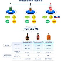 Mi proyecto del curso: Visualización de datos y diseño de la información: crea un modelo visual. Design de informação, Design interativo e Infografia projeto de Juan Carlos Del Villar - 02.04.2023