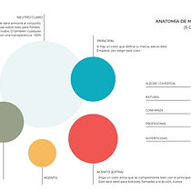 Mi proyecto del curso: Diseño de feed de Instagram con Canva. Design gráfico, Marketing, Redes sociais, Instagram, e Design digital projeto de mariajaramillo1992 - 10.04.2024