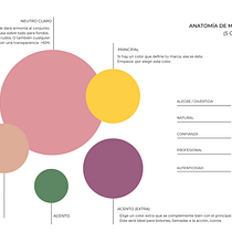 Mi proyecto del curso: Diseño de feed de Instagram con Canva. Design gráfico, Marketing, Redes sociais, Instagram, e Design digital projeto de Genesis Melendez E. - 12.04.2024