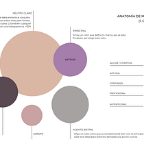 Mi proyecto del curso: Diseño de feed de Instagram con Canva. Design gráfico, Marketing, Redes sociais, Instagram, e Design digital projeto de estrellafajardosorto - 19.04.2024