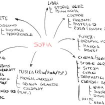 Il mio progetto del corso: Storytelling per Instagram: trova la tua voce. Br, ing, Identit, Marketing, Social Media, Stor, telling, Digital Marketing, Mobile Marketing, Instagram, Communication, Instagram Marketing, and Narrative project by Sofia Caccia - 04.24.2024