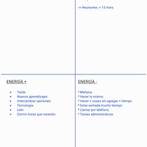 Mi proyecto del curso: Organización de agenda: gestiona tu tiempo y energía. Management, and Productivit project by myrelzv - 04.27.2024