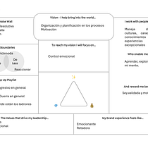 Mi proyecto del curso: Liderazgo para creativos: encuentra tu propio estilo. Creative Consulting, Design Management, and Marketing project by Omara Bracho - 05.03.2024