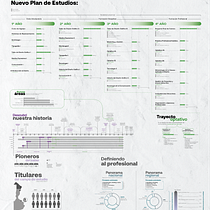 Mi proyecto del curso: Diseño de información para lectores curiosos. Un proyecto de Diseño de la información, Infografía y Comunicación de Lara Muñoz - 07.05.2024