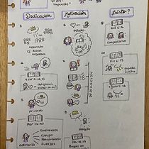Sketchnoting en LSA. Een project van Traditionele illustratie,  Creativiteit,  Tekening, Communicatie, Management En Productiviteit y Business van Jennifer Navarrete - 18.05.2024