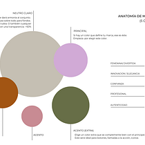 Mi proyecto del curso: Diseño de feed de Instagram con Canva. Projekt z dziedziny Projektowanie graficzne, Marketing, Portale społecznościowe, Instagram, Projektowanie c i frowe użytkownika Isabela Campo - 23.05.2024