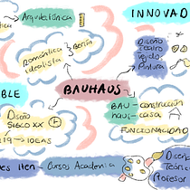 Mi proyecto del curso: Sketchnoting: comunícate con notas visuales. Projekt z dziedziny Trad, c, jna ilustracja, Kreat, wność,  R, sunek, Komunikacja, Zarządzanie, Produkt, wność i Business użytkownika solfium_analytics - 28.05.2024