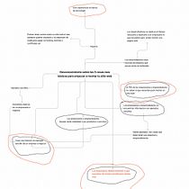 Mi proyecto del curso: Oratoria: encuentra tu voz para hablar en público. Un projet de Conseil créatif, Stor, telling , et Communication de javierpernettr - 01.07.2024