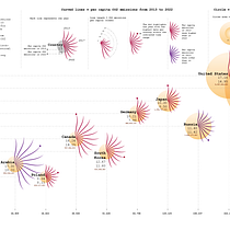 CO2 Emissions. I choosed use an updated version of the data showed in the course. . Design de informação, Design interativo e Infografia projeto de Emiliano Jesús Garcia Fuenzalida - 01.06.2024