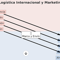 Mi proyecto del curso: Usar Chat GPT para trabajar. Un projet de Conseil créatif, Gestion de la conception, Gestion et productivité, Business et Intelligence Artificielle de gabo154.gm - 04.06.2024