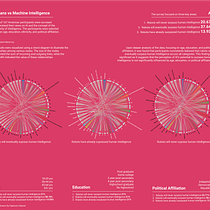 My project for course: Data Visualization and Information Design: Create a Visual Model. Un progetto di Design dell’informazione, Design interattivo e Infografica di Stephanie Hubbard - 11.06.2024