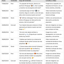 Mi proyecto del curso: Usar Chat GPT para trabajar. Creative Consulting, Design Management, Management, Productivit, Business, Artificial Intelligence, and ChatGPT project by anamilenaprieto99 - 06.13.2024