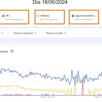Meu projeto do curso: Google Ads e Facebook Ads do zero. Marketing, Redes sociais, Marketing digital, Mobile Marketing, Instagram, Marketing para Facebook, Marketing para Instagram, Growth Marketing, e SEM projeto de Linderberth Laurentino dos Santos - 19.06.2024