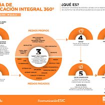 Mi proyecto del curso: Introducción al community management. Redes sociais, Marketing digital, Marketing de conteúdo, Marketing para Facebook, e Marketing para Instagram projeto de Noe Acedo - 30.06.2024