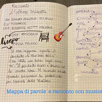 Il mio progetto del corso: Palestra di scrittura: dal foglio bianco alla pratica quotidiana. Writing, Creativit, Stor, telling, Narrative, and Creative Writing project by Caterina Ciaccheri - 07.04.2024