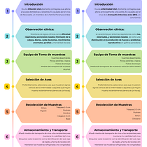My project for course: Content creation with AI. Un projet de Intelligence Artificielle , et Création de Contenu avec IA de Gabriela Sosa - 04.07.2024