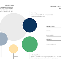 Mi proyecto del curso: Diseño de feed de Instagram con Canva. Projekt z dziedziny Projektowanie graficzne, Marketing, Portale społecznościowe, Instagram, Projektowanie c i frowe użytkownika Ana Tejada - 13.07.2024