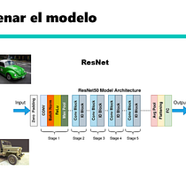 Mi proyecto del curso: Detector de coches Vocho VW y Jeep Willys. Programming, Web Development, Artificial Intelligence, and AI programming project by hiperchelo - 07.16.2024
