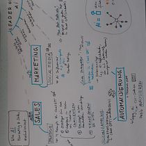 Mein Abschlussprojekt für den Kurs: Sketchnoting: Verstehen und Kommunizieren mit visuellen Notizen. Projekt z dziedziny Trad, c, jna ilustracja, Kreat, wność,  R, sunek, Komunikacja, Zarządzanie, Produkt, wność i Business użytkownika mareilejungbluth - 24.07.2024