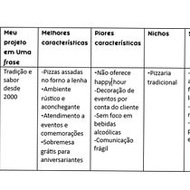 Meu projeto do curso: Marketing digital humanizado para redes sociais. Marketing, Redes sociais, Marketing digital, Marketing de conteúdo, Marketing para Facebook, Comunicação, Marketing para Instagram, e Estratégia de marca projeto de Mayra Alice Dos Santos Nunes - 10.04.2024