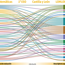 Currículo de Matemáticas de 1ºESO en Castilla y León, España. LOMLOE. Un progetto di Design dell’informazione, Design interattivo e Infografica di Diego Alonso Santamaría - 13.11.2022