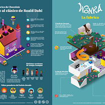 Mi proyecto del curso: Diseño de infografías para periódicos y revistas. Graphic Design, Information Design, Interactive Design & Infographics project by Carlos Hernández - 08.03.2024