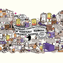 My project for course: Doodle-Style Vector Illustration. Traditional illustration, Vector Illustration, and Digital Illustration project by maura.bozeman - 08.03.2024
