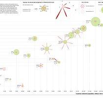 My project for course: Data Visualization and Information Design: Homicide Rate. Un progetto di Design dell’informazione, Design interattivo e Infografica di Félix Delcorps - 05.08.2024
