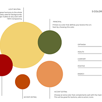 Il mio progetto del corso: Organizzazione del feed di Instagram con Canva. Projekt z dziedziny Projektowanie graficzne, Marketing, Portale społecznościowe, Instagram, Projektowanie c i frowe użytkownika lucia.palomba - 23.08.2024