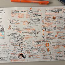 Mein Abschlussprojekt für den Kurs: Sketchnoting: Verstehen und Kommunizieren mit visuellen Notizen. Projekt z dziedziny Trad, c, jna ilustracja, Kreat, wność,  R, sunek, Komunikacja, Zarządzanie, Produkt, wność i Business użytkownika anna_ehrnboeck - 26.08.2024