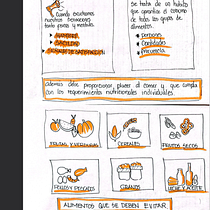 Mi proyecto del curso: Sketchnoting: comunícate con notas visuales. Projekt z dziedziny Trad, c, jna ilustracja, Kreat, wność,  R, sunek, Komunikacja, Zarządzanie, Produkt, wność i Business użytkownika margaritaramirezcruz - 24.08.2024