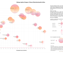 My project for course: Data Visualization and Information Design: Create a Visual Model. Un progetto di Design dell’informazione, Design interattivo e Infografica di Kumar Ajay - 11.09.2024
