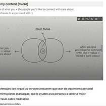 Mi proyecto del curso: Creación de contenido: estrategias sostenibles para redes sociales . Communication, Content Marketing, Digital Marketing, Instagram Marketing, Marketing, and Social Media project by Yaneida Olivares Falcon - 09.22.2024