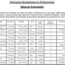 Mi proyecto del curso: Herramientas para mejorar tu productividad. Digital Marketing, Management, Productivit, and Marketing project by lupe_toraya - 10.08.2024