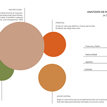 Mi proyecto del curso: Diseño de feed de Instagram con Canva. Un projet de Conception numérique, Design graphique, Instagram , et Réseaux sociaux de Wilmary Cordero - 26.10.2024