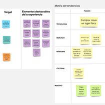 Mi proyecto del curso: Introducción a Digital Product Management. Un proyecto de Consultoría creativa, Gestión del diseño, Diseño digital, Gestión y productividad							 de Camila Zuñiga Ugarteche - 20.11.2024