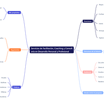 Mi proyecto del curso: Técnicas de storytelling para transmitir tu mensaje. Un projet de Communication, Cop, writing, Marketing, Marketing de contenu, Stor , et telling de Wilmer Barat - 20.11.2024