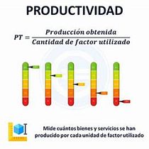 Chat GPT como asistente personal en el trabajo. Un projet de Business, Conseil créatif, Gestion de la conception, Gestion et productivité, Intelligence Artificielle , et ChatGPT de diegoaponterivas - 21.12.2024