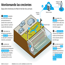 Soluciones Tecnológicas para Inundaciones en Guayaquil. Un progetto di Consulenza creativa, Cop, writing, Creatività, Stor, telling e Pubblicità di JEREMY ALEXANDER ENRIQUEZ CISNEROS - 14.01.2025
