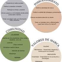 Bisuteria . Design digital, Design gráfico, Instagram, Marketing, e Redes sociais projeto de Iraimys Maluenga - 14.02.2025
