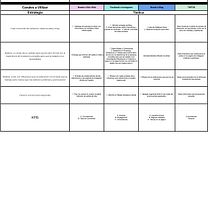 Proyecto final de Marketing digital . Content Marketing, Digital Marketing, Facebook Marketing, Growth Marketing, Instagram Marketing, Marketing, Mobile Marketing, and Social Media project by luisanaphernandezg - 02.24.2025