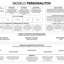 PersonaliToV - Cafetería. Projekt z dziedziny Strategia marki, Komunikacja, Marketing c i frow użytkownika Cristofer Carrasco - 06.05.2025