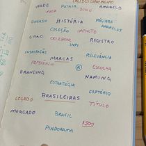 Livro de Branding Brasileiro. Un proyecto de Cop, writing, Creatividad, Marketing, Publicidad y Redacción de contenidos		 de Letícia Maximo - 07.05.2025