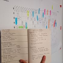 (Ningún Proyecto) Sólo Mi Agenda. Gestão e produtividade projeto de Justino Velandia - 12.05.2025