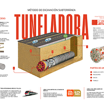 Infografía: Tuneladora. Un proyecto de Diseño de la información, Infografía y Comunicación de Alan Josue Flores Cuevas - 02.06.2025