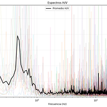 Clustering aplicado a filtrado de datos H/V. Web Development, Programming, Artificial Intelligence, and AI programming project by Braulio Yair Álvarez Nicolás - 06.03.2025
