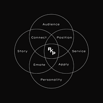 Brand to Website: A Digital Transformation Journey by R.K.P Center. Br, Strateg, Br, ing, Identit, Communication, Creative Consulting, Digital Marketing, Marketing, Stor, and telling project by Ritik Kumar - 06.05.2025