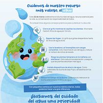 Infografía - Agua Ein Projekt aus dem Bereich Grafikdesign, Infografik, Informationsdesign und Plakatdesign von Sandy Jessenia Ramos Torres - 14.06.2025