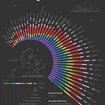 LGBT Rights. Design gráfico, Infografia, Design de informação, e Design interativo projeto de kseniiafast_illustrator - 16.06.2025