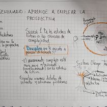 Sketchnoting en prospectiva para quien es malísimo dibujando!. Projekt z dziedziny Business, Zarządzanie, Produkt, wność, Komunikacja, Kreat, wność,  R, sunek, Trad, c i jna ilustracja użytkownika aaforerogo - 22.06.2025